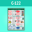 Плакат «Плакаты и знаки электробезопасности. Назначение и порядок применения» (С-122, ламинир. бумага, A2, 1 лист)